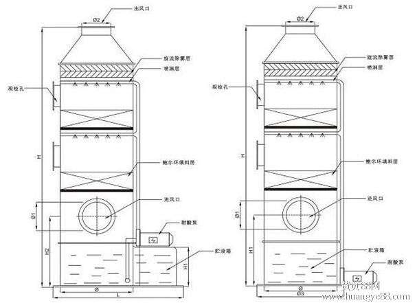 酸霧凈化塔，酸霧去除凈化方案 酸氣凈化辦法